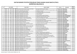 kopertais wilayah ix - Diktis Kemenag