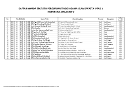 kopertais wilayah v - Diktis Kemenag