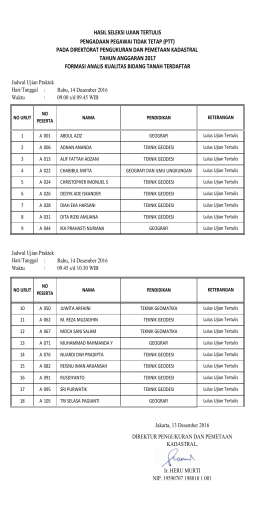DAFTAR PESERTA LULUS UJIAN TERTULIS formasi analis