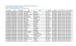 daftar-peserta-plpg-gelombang-7-jenjang-tk-smp-sma-dan-smk