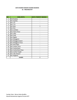 NO KAB./KOTA DATA TEMPAT IBADAH