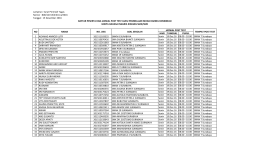 peserta-sma-dan smk - Dispendik Ketenagaan Surabaya