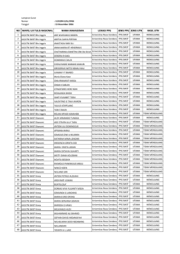 Universitas Nusa Cendana