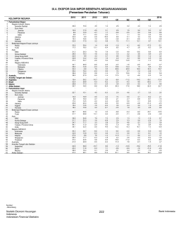 IX.4. EKSPOR DAN IMPOR BEBERAPA NEGARA
