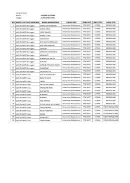 Universitas Mulawarman