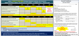 agenda pn ap2i 2017