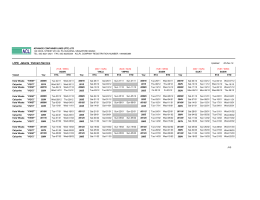 (JVS) Jakarta Vietnam Service