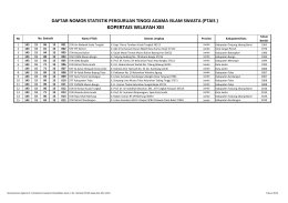 kopertais wilayah xiii - Diktis Kemenag