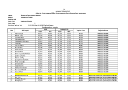 Puan 60% Puan 40% 1 Harun Ko&ccedil;ak 84272 50563 91250 36,50 87