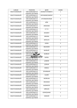 KURUM POZİSYON ŞEHİR KADRO MALİYE BAKANLIĞI VERİ