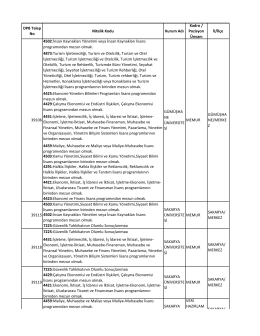 DPB Talep No Nitelik Kodu Kurum Adı Kadro / Pozisyon