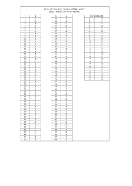 67. TEMEL EĞİTİM SINAVI B-CEVAP ANAHTARI