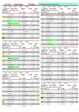İzmir Yarış Bülteni ( 18 Aralık 2016 )