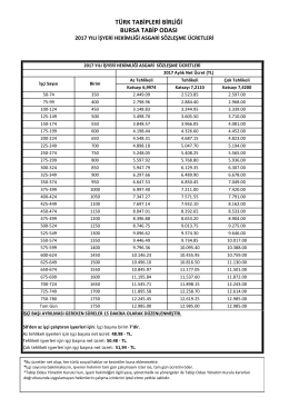 türk tabipleri birliği bursa tabip odası