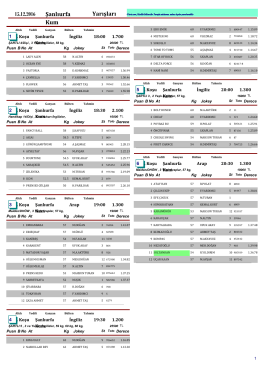 Şanlıurfa Yarış Bülteni ( 15 Aralık 2016 )