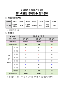 제안서 평가결과 - TBS 교통방송