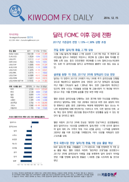 달러, FOMC 이후 강세 전환