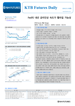 KTB Futures Daily 2016.12.15(목)