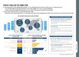 전세계 디지털 산업 규모 현황과 전망