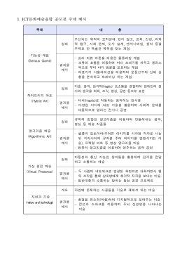 주제 내 용