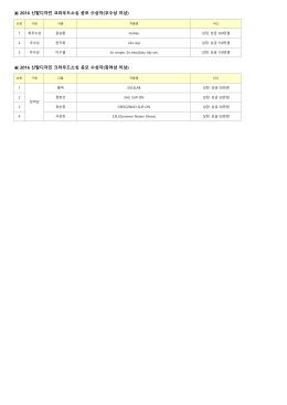 2016 신발디자인 크라우드소싱 공모 수상자(우수상 이상) 2016 신발