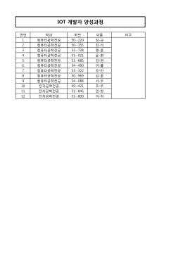 IOT 개발자 양성과정