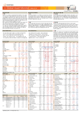 12월 12일 국내외 시장 동향