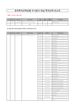 20161214_한국운용 대상 리스트(한국산업은행)