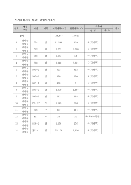 도시계획시설(학교) 편입토지조서