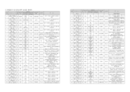한전 경기북부지역본부