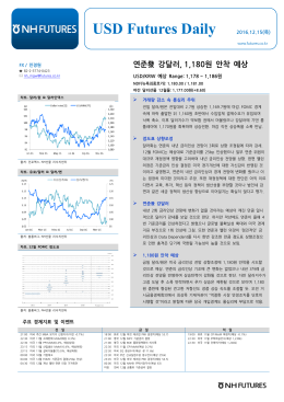 USD Futures Daily 2016.12.15(목)