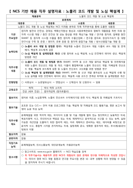 【 NCS 기반 채용 직무 설명자료 : 노물리 코드 개발 및 노심 핵설계 】