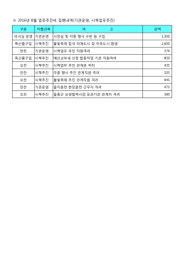 ㅁ 2016년 8월 업무추짂비 집행내역(기관운영, 시책업무추짂)