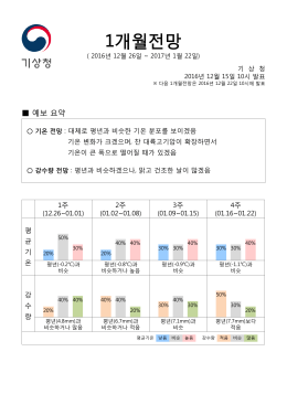 1개월전망