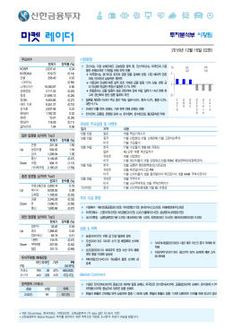 마켓 레이더 - 신한금융투자