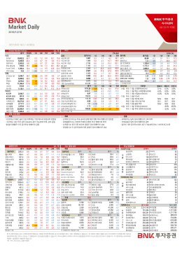 Market Daily