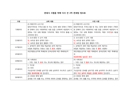 관세사 시험을 위해 다시 쓴 2차 관세법 정오표 ver 1.0(0).