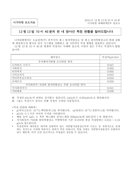 12 월 13 일 10 시 40 분의 현 내 방사선 측정 현황을 알려드립니다