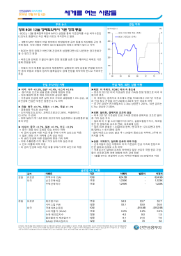 세계를 여는 사람들