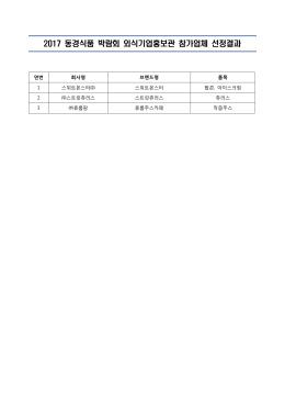 2017 동경식품박람회 외식기업홍보관 참가업체 선정결과(게시).