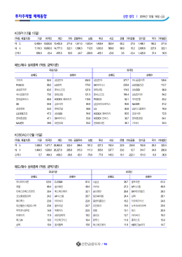 투자주체별 매매동향