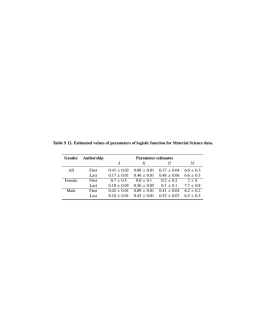 Table S 12. Estimated values of parameters of logistic function