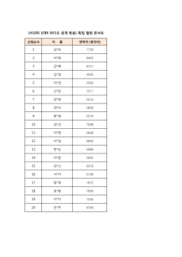 [CBS 라디오 공개 방송] 특집 힐링 콘서트