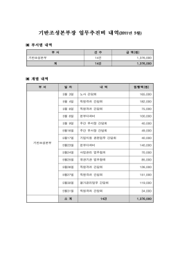 부 서 건 수 금 액 원 ( ) 기반조성본부 건 14 1,376,000 계 건 14