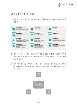 매듭이 필요없는 봉합사