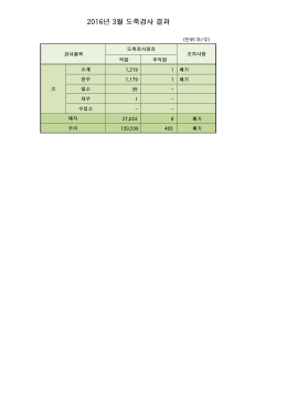 2016년 3월 도축검사 결과