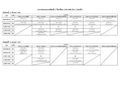 ตารางสอบกลางภาคเรียนที่ 2 ปีการศึกษา 2559 ระดับ