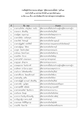 รายชื่อผู้เข้ารับการอบรม หลักสูตร พ.ชั้นต้น ร