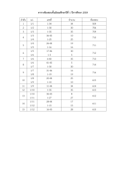 ตารางห้องสอบชั้นมัธยมศึกษาปีที่1 ปีการศึกษา 2559