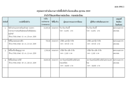 แบบ สขร.1 สรุปผลการดําเนินงานการจัดซื้อจัดจ  า